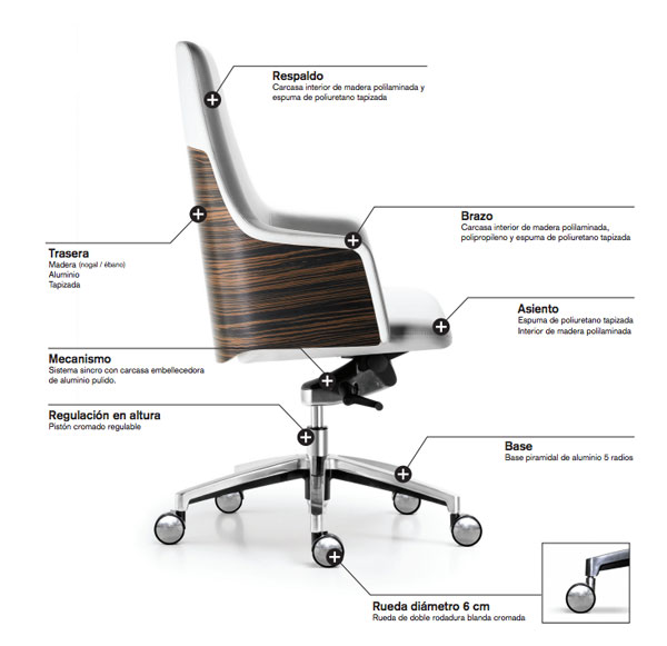 ergonomia silla ergonómica