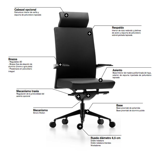 sillas-de-oficina componentes silla e+