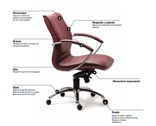 Ventajas de las sillas de oficina sin ruedas - Ofisillas Ofisillas