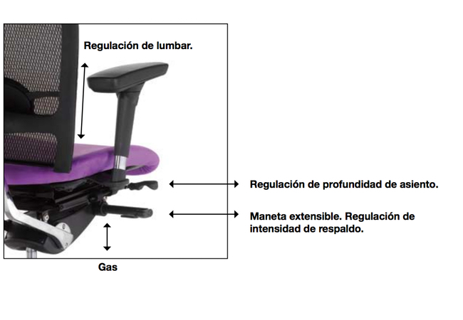 mecanismos silla ergonómica