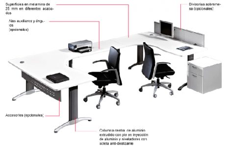 Central, una línea de mesas de oficina que nos permite equipar con garantía a nuestros nuevos clientes
