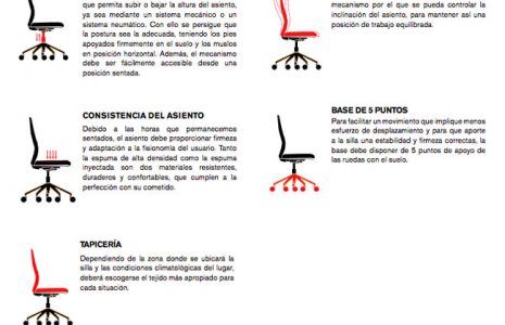 Sillas de oficina Theus, una original solución para los despachos profesionales.
